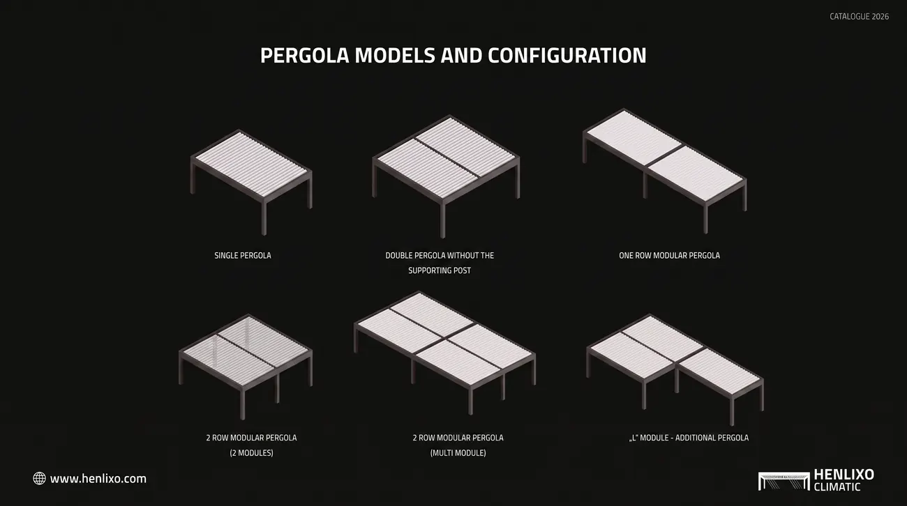 CLIMATIC pergola configuration models