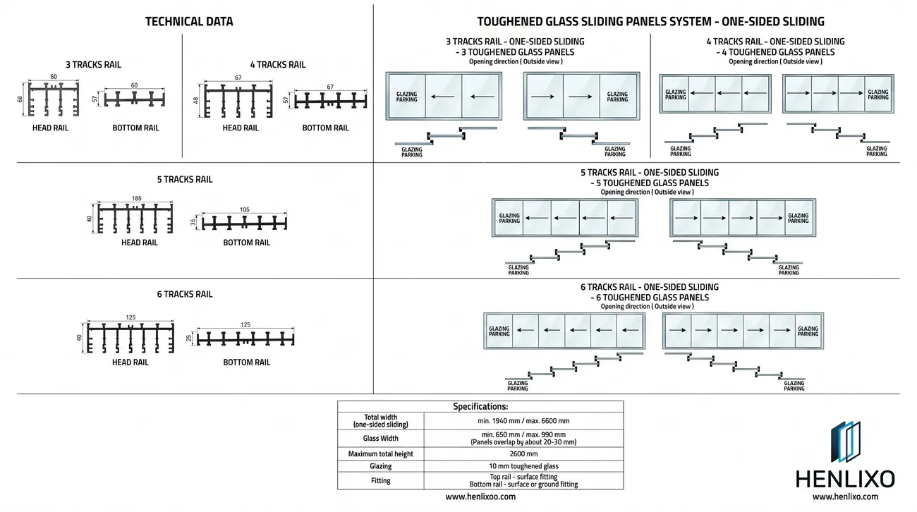 Sliding glass panel technical detail