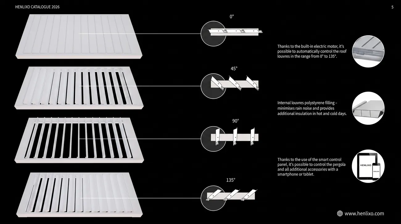 Louver opening angle diagram