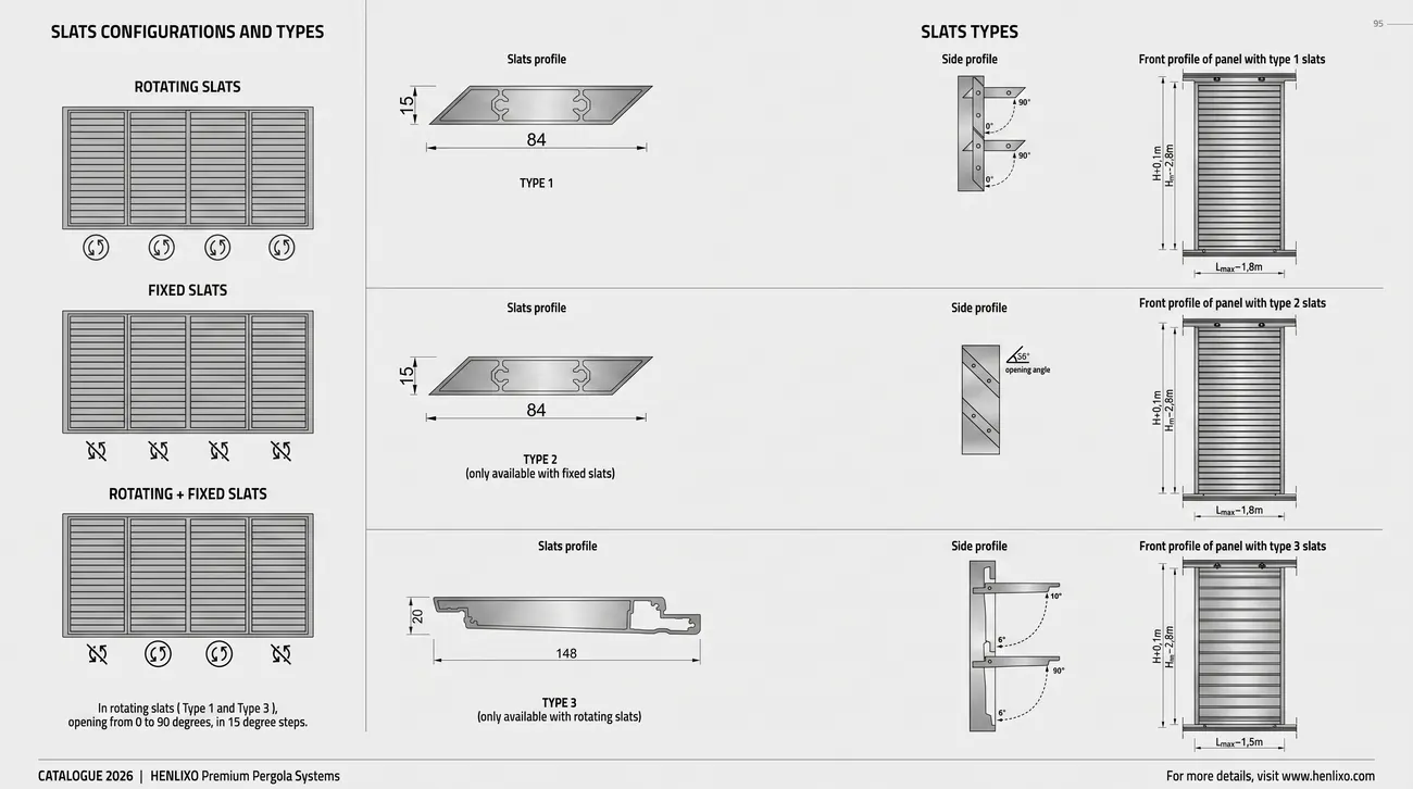 Rotating and fixed slat panel types